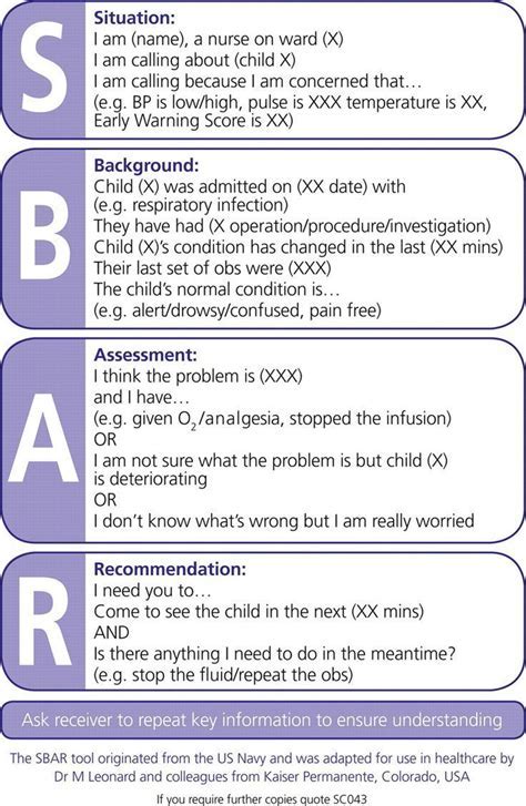 SBAR Method