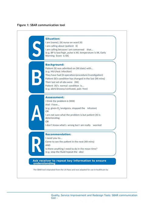 SBAR Template for Quality Improvement