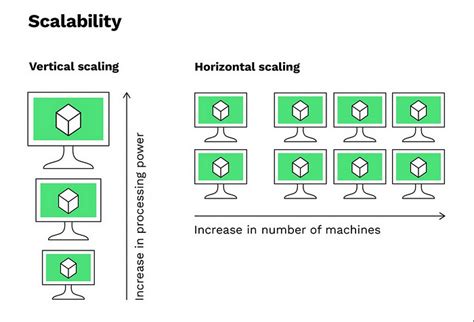 Scalability and Flexibility in Coding