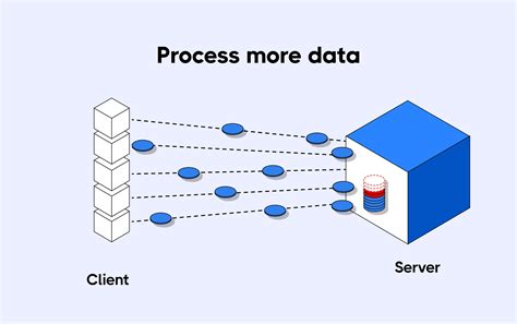 Scalability Issues