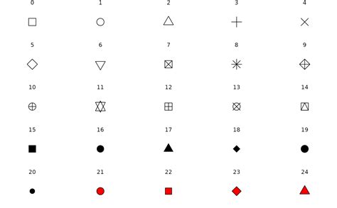 A diagram of a guitar scale shape