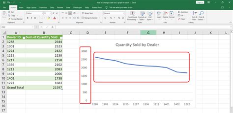 Scaling Excel graphs for advanced users