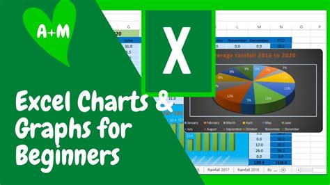 Scaling Excel graphs for beginners