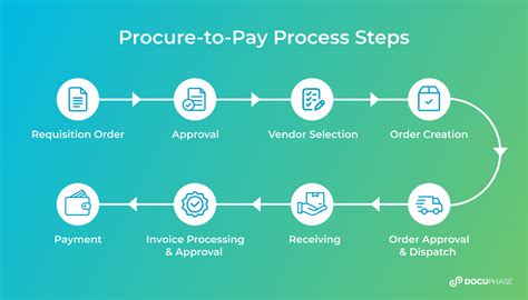 Scan to Pay Process