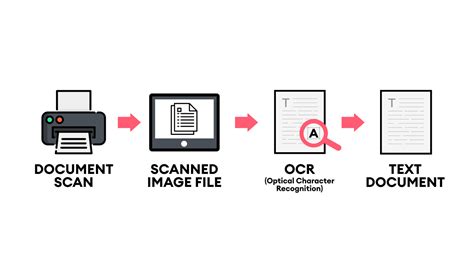 Scanner OCR Feature