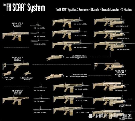 SCAR Rifle Parts