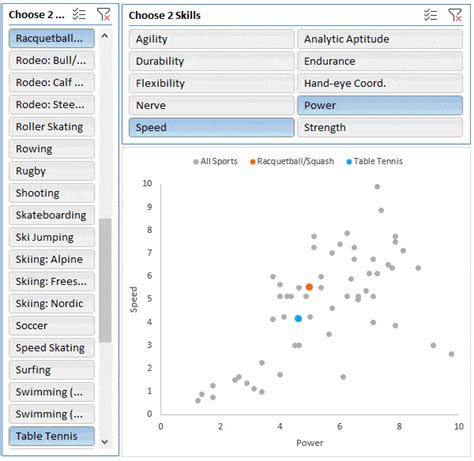 A screenshot of an Excel tutorial for creating scatter charts