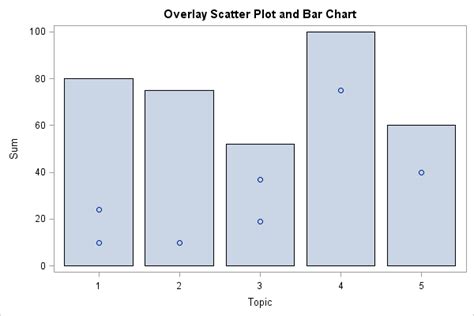 Scatter Chart Overlay