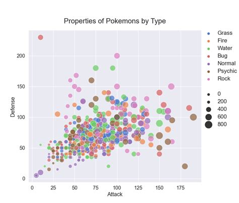 A screenshot of tips and tricks for creating scatter charts