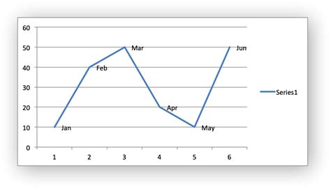 Scatter graph with multiple series example 1