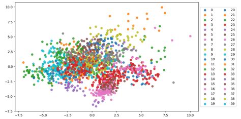 Scatter Plot Example