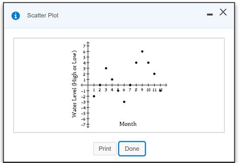 An example of a simple Excel scatter plot