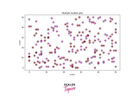 Creating a dot plot using a scatter plot