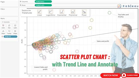 Scatter Plot with Annotations