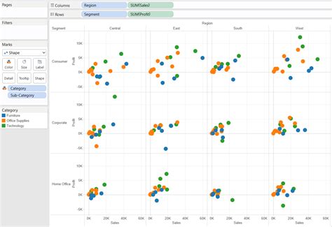 Scatter Plot Best Practices