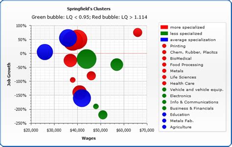 Create a bubble chart in Excel using a scatter plot