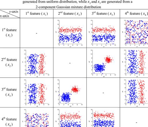 Scatter plot combination methods