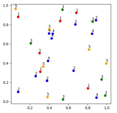 Scatter plot data labels