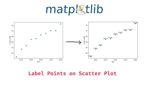 Scatter plot data labels