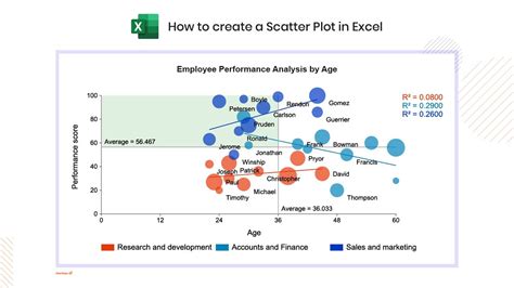 Scatter Plot Dot Plot