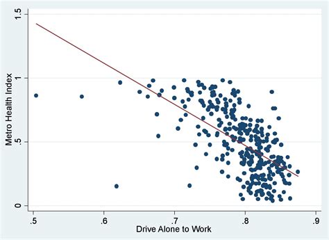 Scatter Plot Example 1