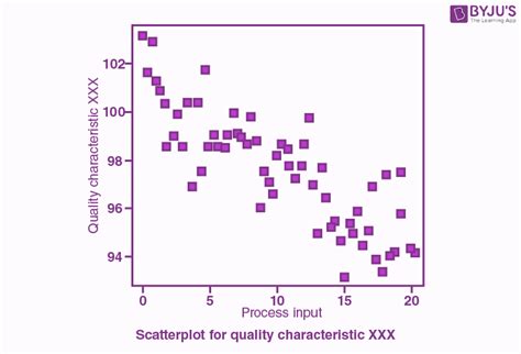 Scatter Plot Example 10