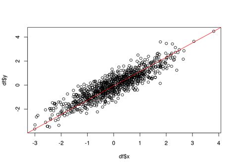 Example of a scatter plot with multiple series