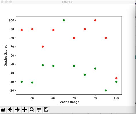 Scatter Plot Example 2