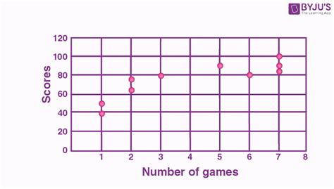 Scatter Plot Example 6