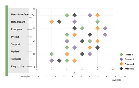 Scatter Plot Example 8