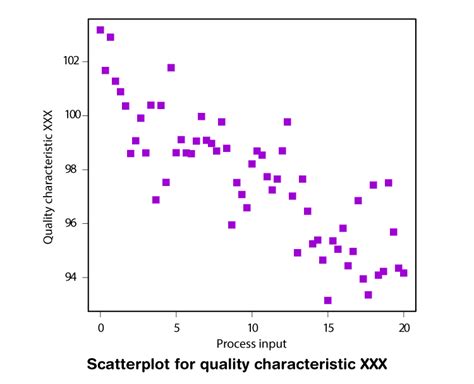 Scatter plot example 1