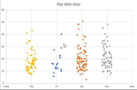 Scatter plot formatting