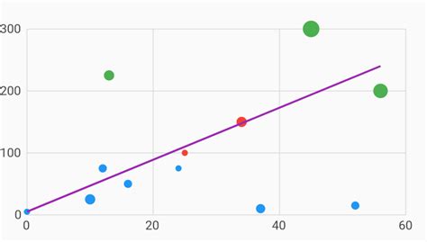 A scatter plot with a line added to highlight trends