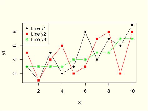 A scatter plot with a line added to illustrate the relationship between two variables