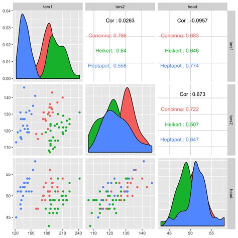 A scatter plot with a line added to illustrate the relationship between two variables