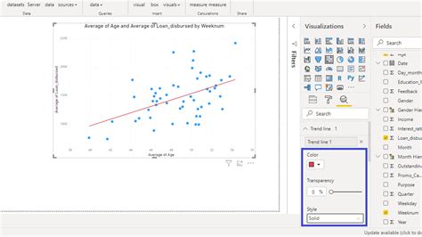 A scatter plot with a line added to enhance the overall appearance of the chart