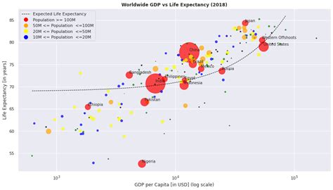 A scatter plot with a line added to highlight patterns or trends