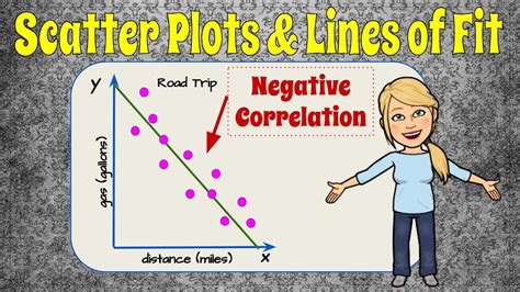 A scatter plot with a line added to illustrate the relationship between two variables