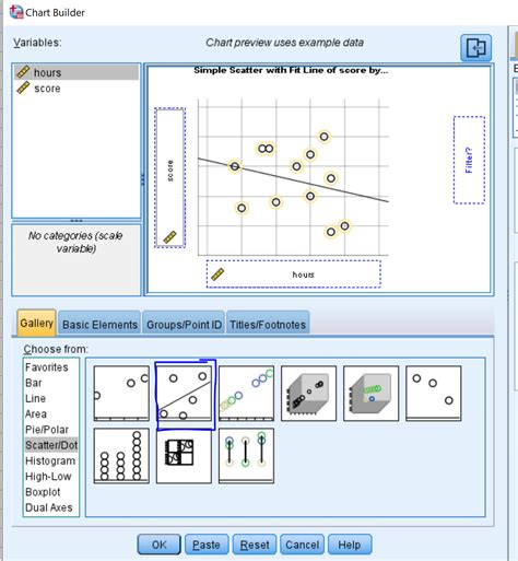 A scatter plot with a line added to enhance the overall appearance of the chart