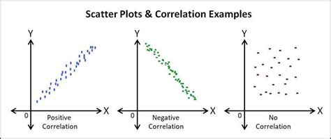 Scatter Plot Method