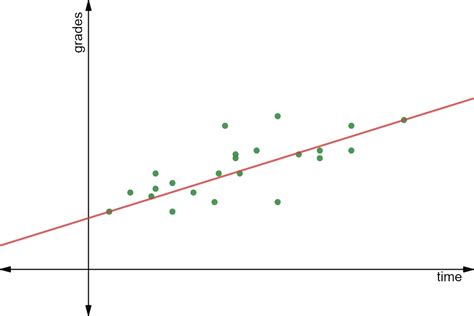 Scatter plot with trendline