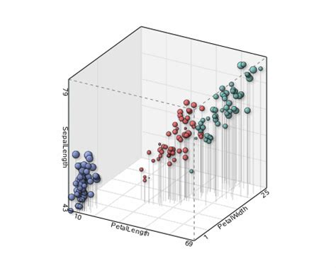 Scatter plot VBA macros