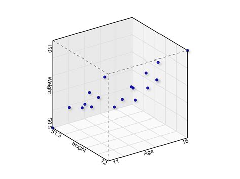 Scatter plot VBA macros