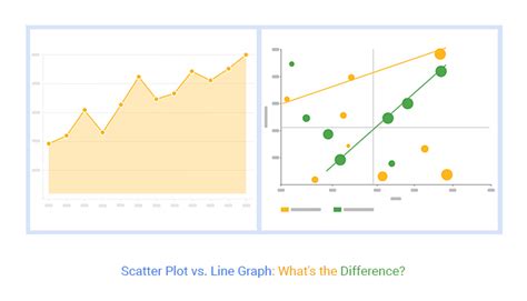 Scatter plot with line example 10