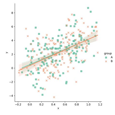 Scatter plot with line example 2