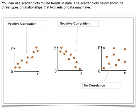 Scatter plot with line example 4