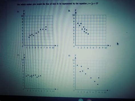 Scatter plot with lines