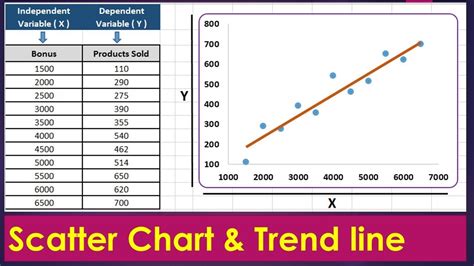 Interpreting Scatter Plots in Excel