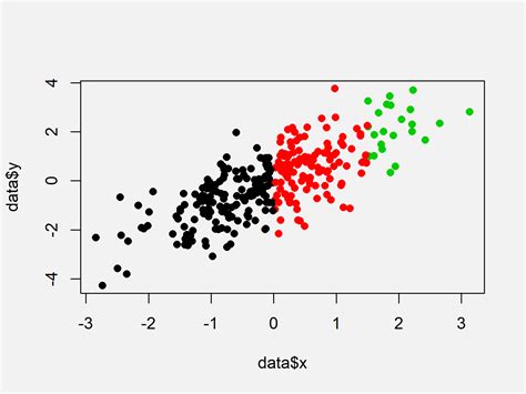 Scatter Plots with Color Coding in Excel