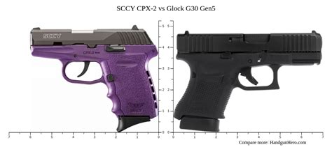 SCCY CPX-2 vs Glock 19